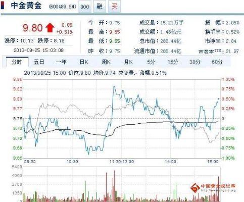 2021年12月份黄金会涨吗？十二月哪个股票涨