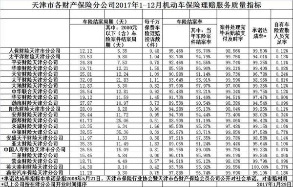 车险快速理赔最高金额？哪个保险公司车险理赔高