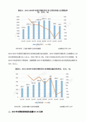 2023年就业前景较好的专业？医药行业和金融行业哪个好进些