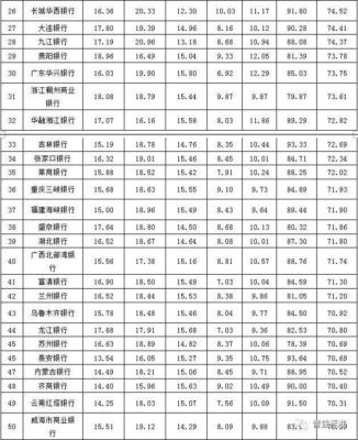 2021年中国六大银行柜员待遇排行？工行和北京银行哪个待遇