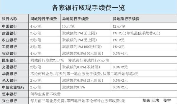 北京银行到工商银行取款手续费？工行跨行向北京银行选哪个
