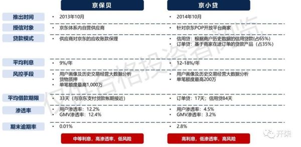 京东自营店入驻货款多久结算？结算贷款属于哪个科目