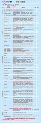 单位体检什么套餐好点？哪个银行的体检套餐好