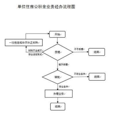 公积金回款流程？补交公积金是打到哪个卡上