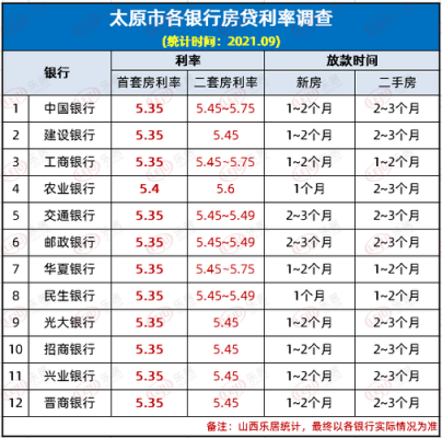临沂市2020年首套房贷款利率？2020哪个银行的房贷利率最低