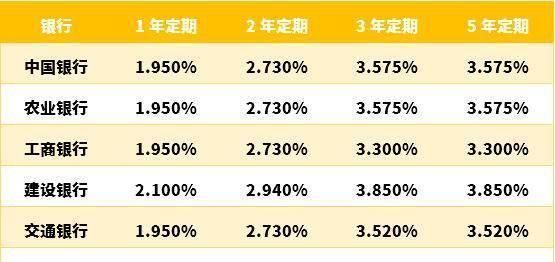10万怎样存10年定期最高效利息？十万买哪个理财产品稳定
