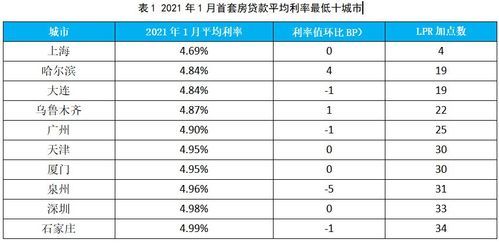 2021年年利率是百分之36的借款平台？2021年借款平台哪个容易通过