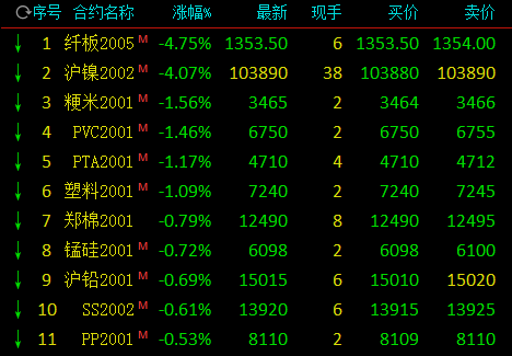 沪镍期货合约一手多少吨？期货沪镍是哪个交易所