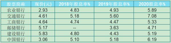 上市企业业绩评价特有的指标包括？股票的业绩指标是哪个