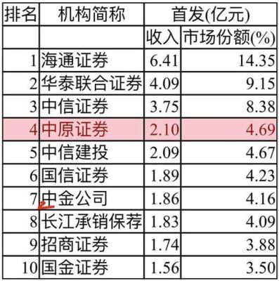 手续费最低的证券公司？股票哪个手续费最低