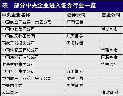 哪些证券公司属央企？哪个是国有证券公司