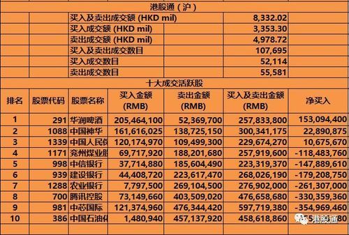 通过何种途径查询港股通交易的“参考汇率”和“结算汇率”？哪个网站可以查询港股