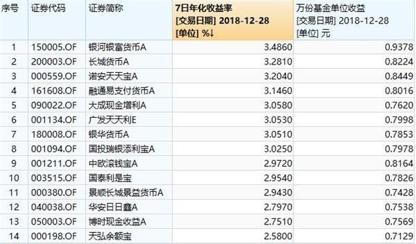 全国有多少家基金公司？分别是？哪几家的实力比较强一点？谢谢？宝盈和长信利息哪个好