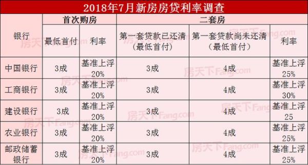 眉县房价利率？宝鸡地区哪个银行利率高