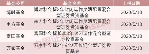 基金里的标的什么意思？怎么判断基金投到哪个领域