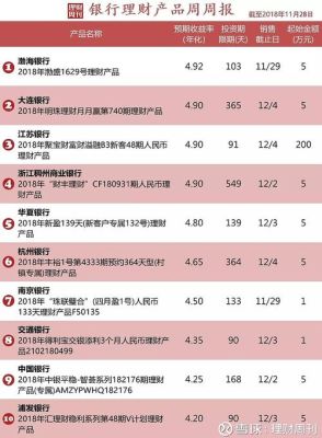 理财最好的银行？中银理财哪个最稳