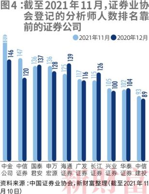 兴业证券和中信证券相比那个待遇好？2020中信和兴业银行哪个实力强