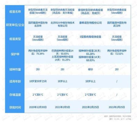 中国疫苗都哪些单位？新冠疫苗哪个基金
