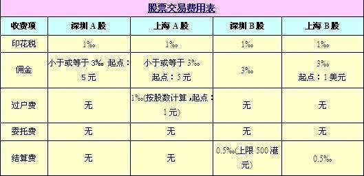 股票手续费那家证券公司最低？股票哪个手续费最低多少