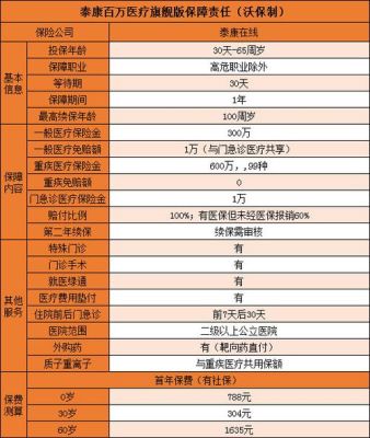 泰康百万医疗2022普惠版靠谱吗？哪个公司的百万医疗险比较好