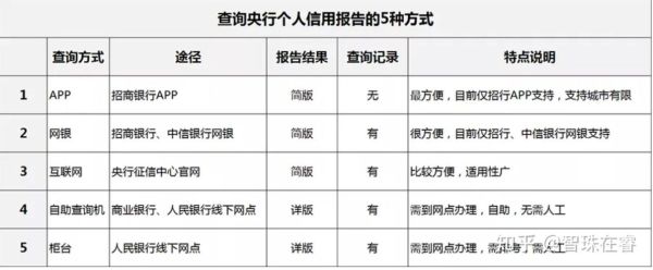 合肥个人征信在那里查询？濉溪哪个建设银行能拉征信