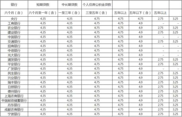 哪个银行借钱手续费低？哪个银行贷款利息低容易贷