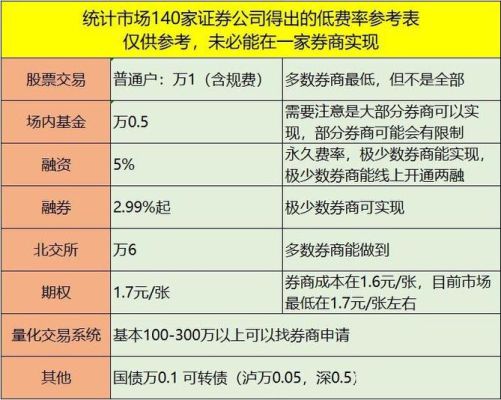 有哪些券商佣金是万一免五？股票哪个手续费最低多少钱