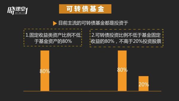 可转债基金和股票基金的区别？基金与可转债哪个收益高