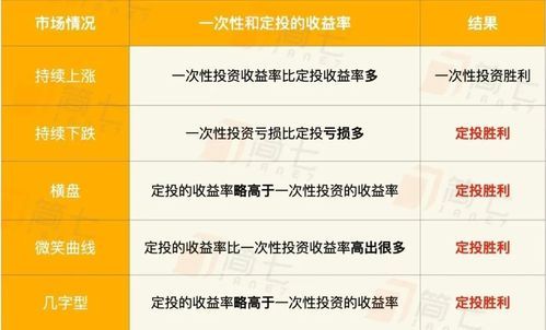 华夏回报和华夏红利哪个更适合做定投吗？股债平衡哪个基金好