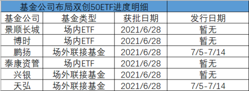 双创50指数基金哪家好？国泰etf哪个最好用
