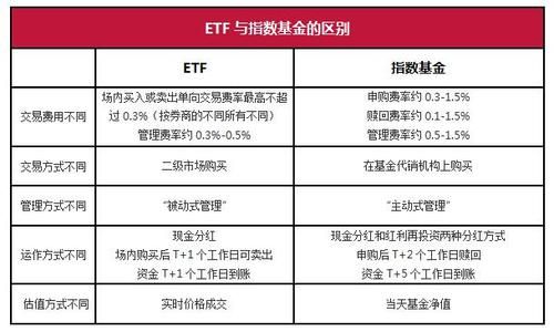 ETF指数基金和股票哪个好？主动性指数基金和ETf哪个好