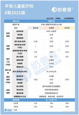 买车险哪个保险公司好还便宜，中华保险在中国排名第几？中华跟平安哪个好