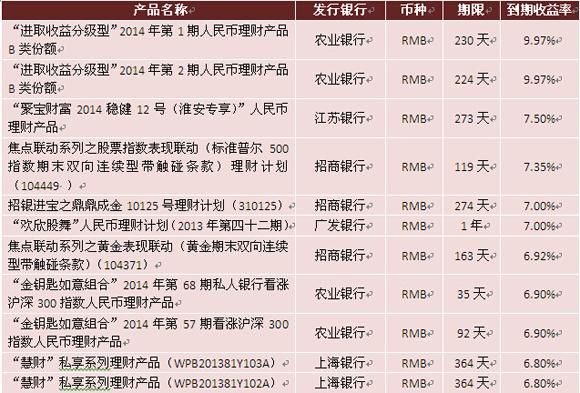 农业银行的活期理财哪个好？农行短期理财哪个产品好