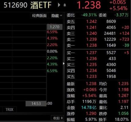 白酒etf股票代码是多少？鹏华酒分级从哪个银行买