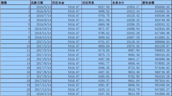 20年等额本息第几年最佳还款时间？哪个银行信用卡20号后还款