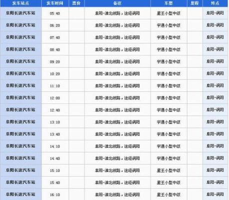 汽车路线阜阳到巢湖的距离是多少公里？涡阳团结路工商银行哪个支行