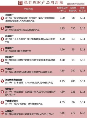 哪个银行的理财最好最安全啊？理财做哪个银行好