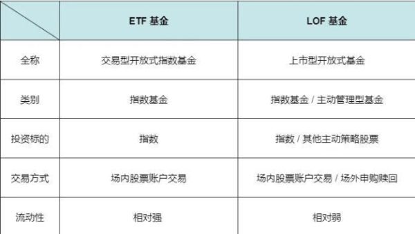 etf基金分红和股票分红的区别？股票型基金与etf哪个好