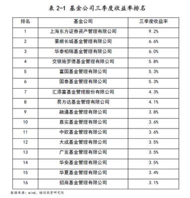 什么公司可以发行公募基金？基金哪个机构发行