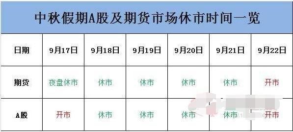 股市年底休市时间？股市哪个月闭市