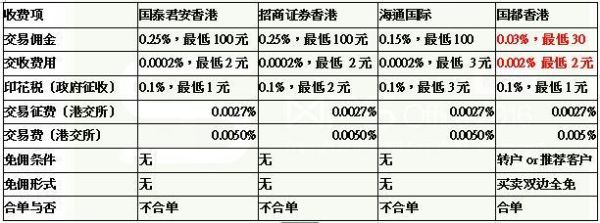 港股开户哪个券商比较好？港股开户用哪个