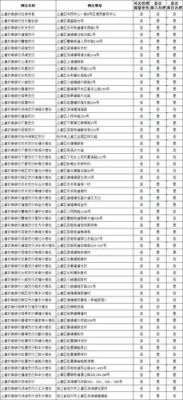ahs是什么牌子？上虞打征信报告去哪个银行