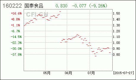国泰食品饮料行业指数基金怎么样？食品饮料行业股票基金哪个好