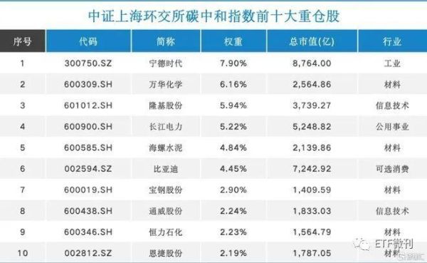 新能源etf基金有哪些？华夏和富国新能源哪个基金好