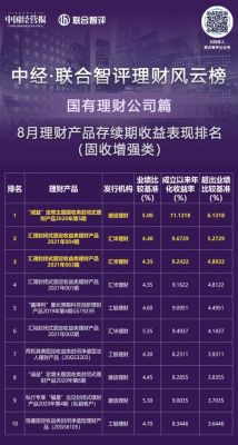 招银理财公司靠谱吗？理财哪个公司靠谱吗