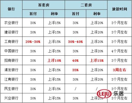 2021年买新房的商贷利率最低的银行是哪家？哪个银行商代利率低