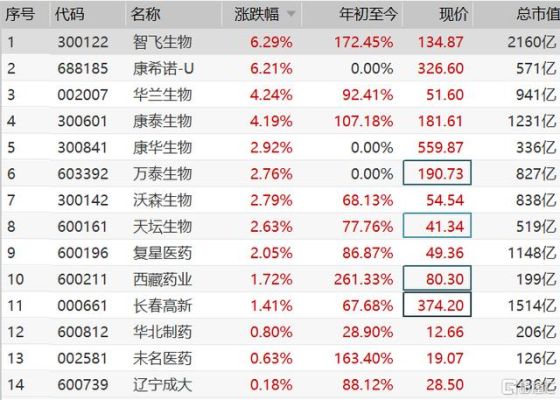 中国疫苗都哪些单位？新冠疫苗上市是哪个基金