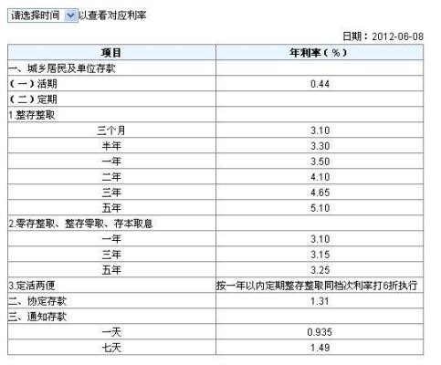 建行和农行定期存款哪个利息高？农行和建行三年哪个利息高