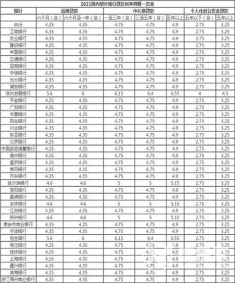 银行贷款通俗说利率为4li（这字不会打）这到底是多少利率？商业银行LI是哪个银行