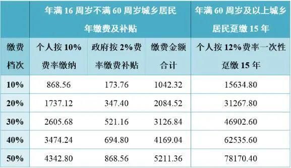2021年养老金交费银行卡交费行吗？养老保险缴费在哪个银行交